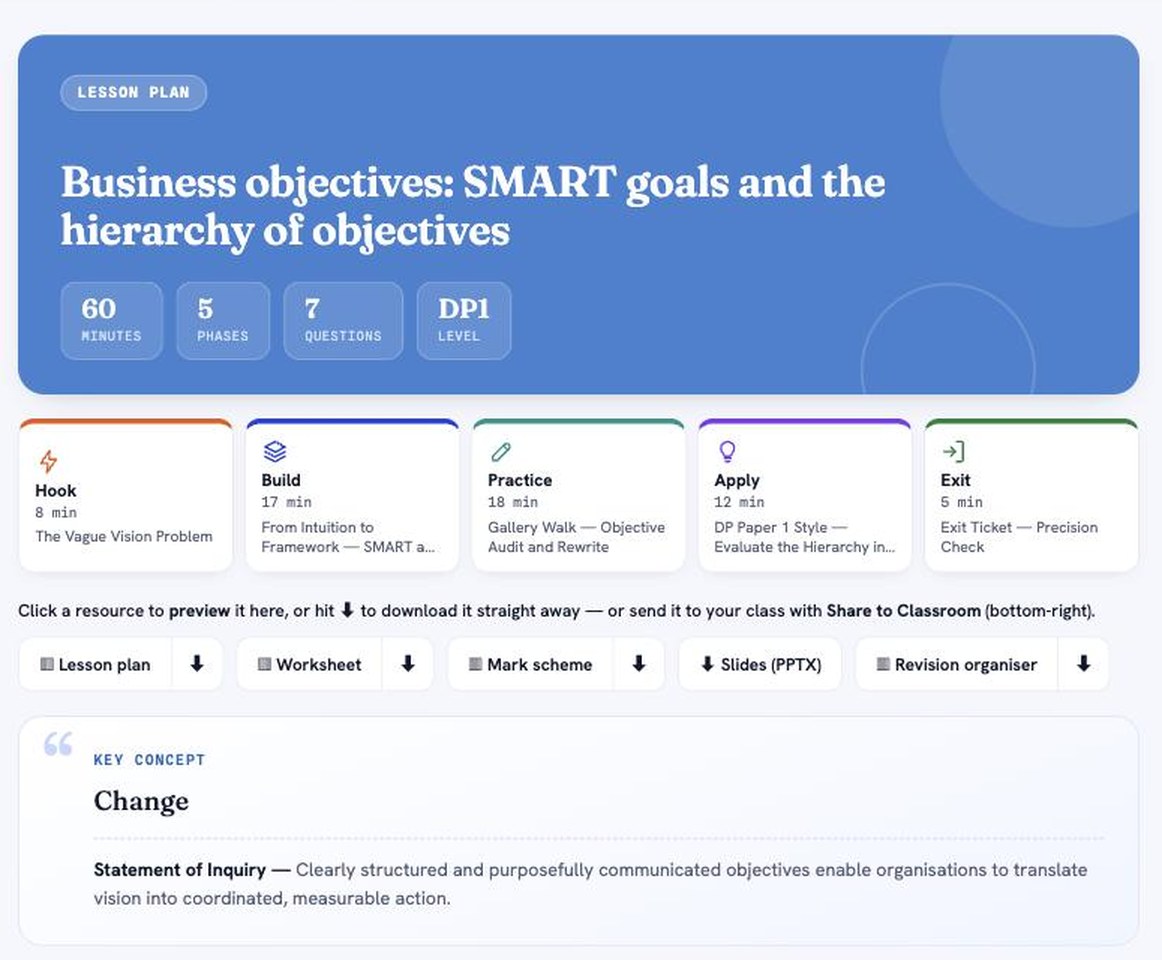 A real Ready to Teach lesson — Business objectives: SMART goals and the hierarchy of objectives (Business Management), showing the five timed phases and downloadable resources